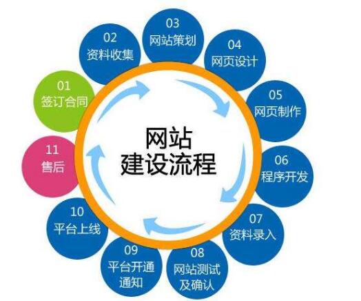 網絡優化